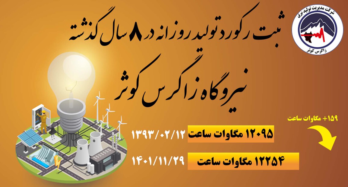 ثبت رکورد تولید روزانه در 8 سال گذشته نیروگاه زاگرس کوثر